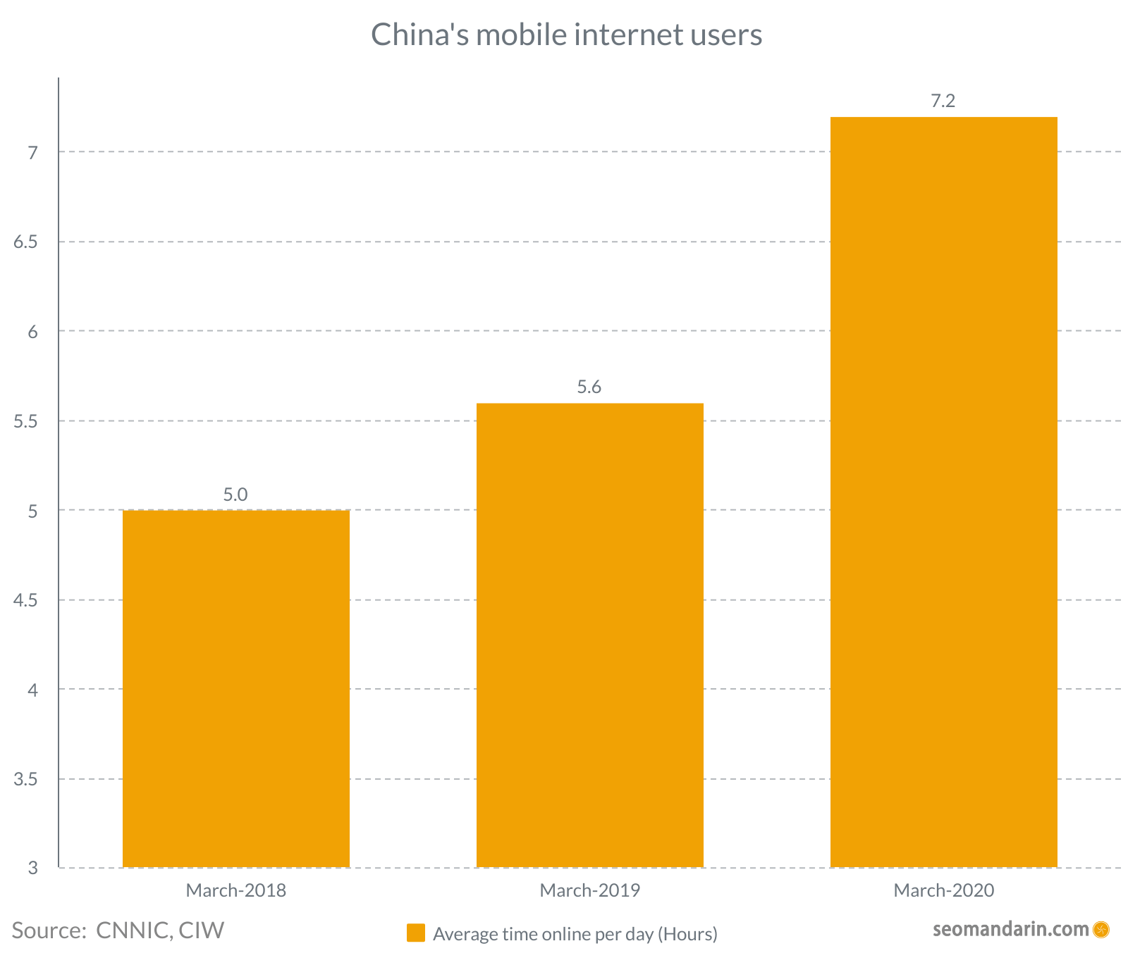 China mobiele internetgebruikers 2020