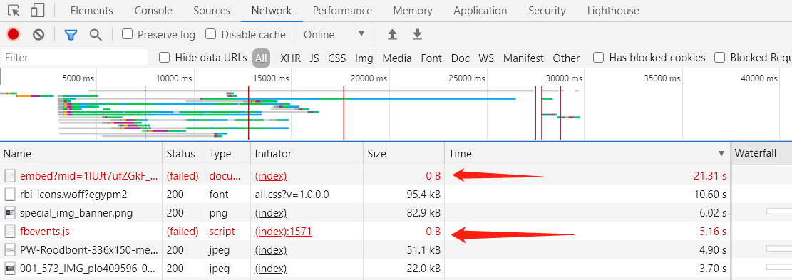 Westerse website laadfouten in China door geblokkeerde externe scripts