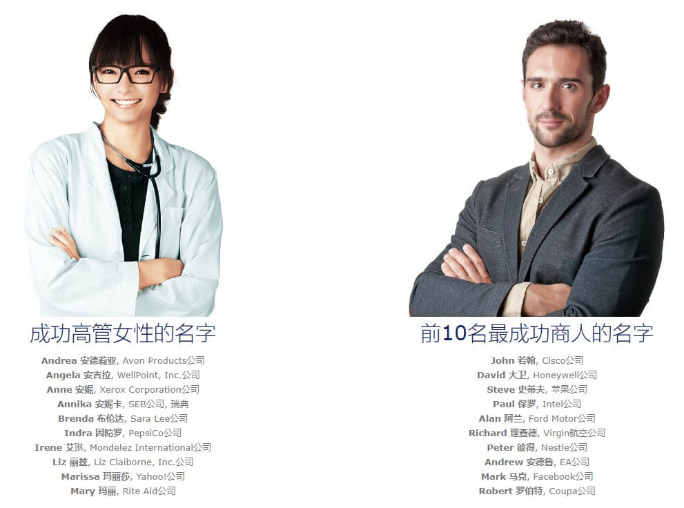 English Name Generator — Website und Google Analytics mit 40.000 Besuchern