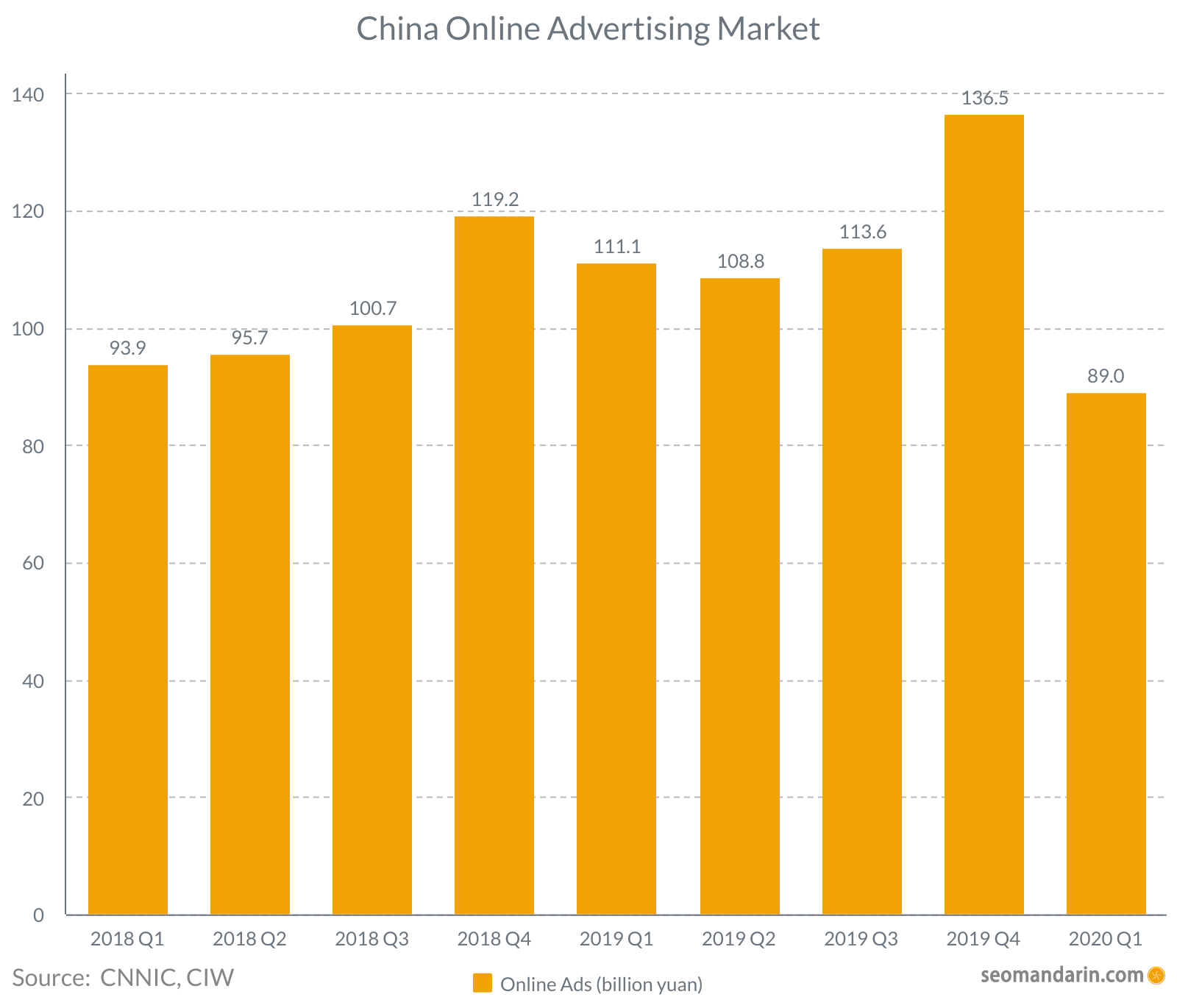 China online advertising market 2020