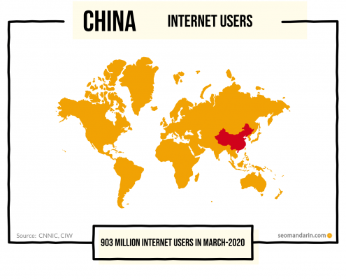 China internet users 2020