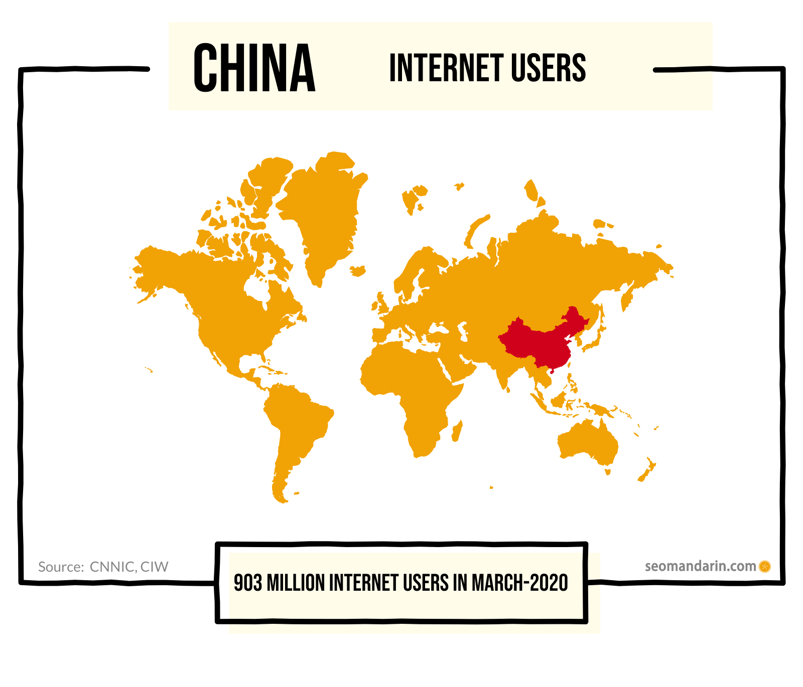 China internet users 2020