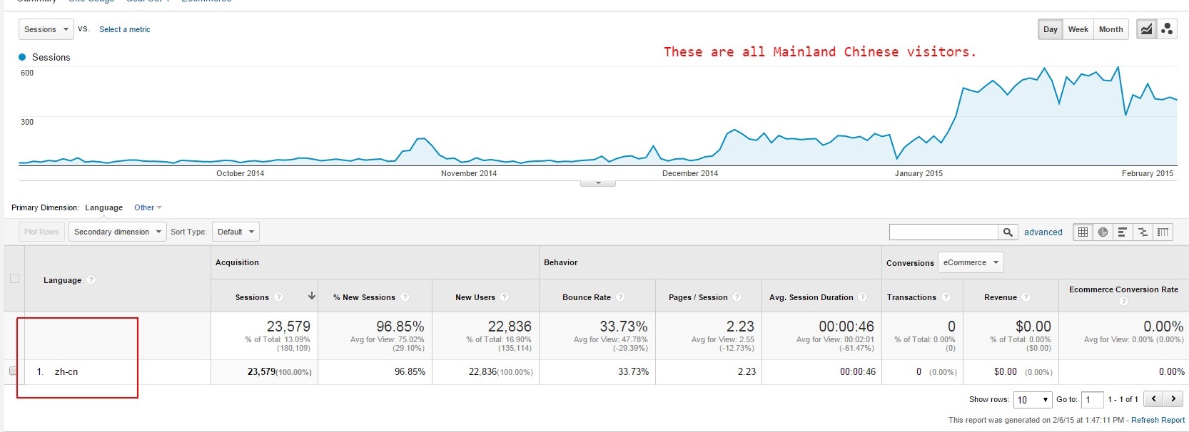 Baidu SEO Analytics